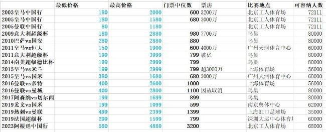 米兰在后防线的位置上遇到了众多的伤病，除了最近受伤的佳夫以外，卡卢卢、佩莱格里诺和克亚尔也仍然在伤停状态，不过克亚尔预计划很快就会回归，但是他年龄与身体状况无法为米兰提供保障。